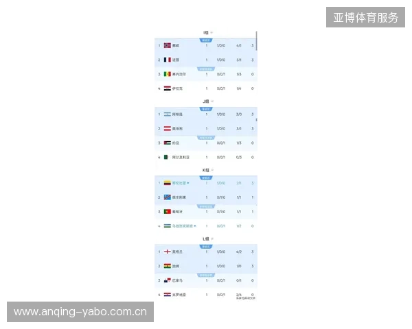欧洲世界杯预选赛最新战报出炉各队比赛结果与积分形势全面解析汇